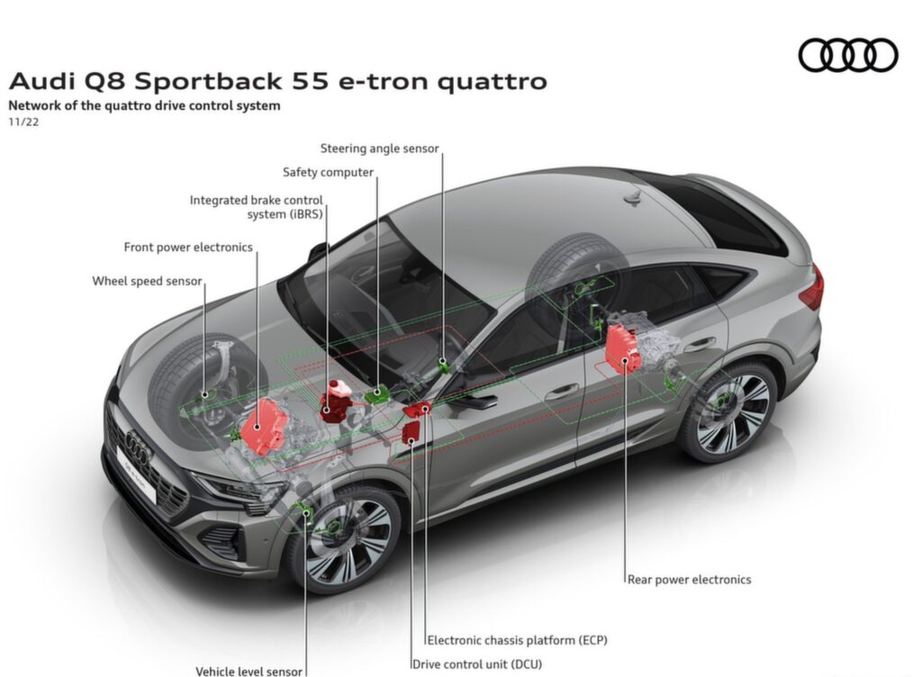 2024 Audi Q8 Sportback e-Tron