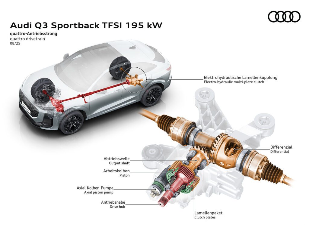 2026 Audi Q3 Sportback