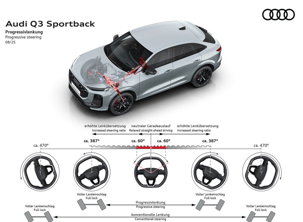 2026 Audi Q3 Sportback