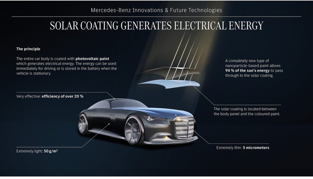 2025 Mercedes-Benz Vision Iconic