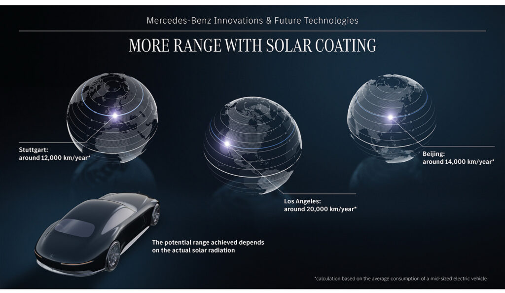 2025 Mercedes-Benz Vision Iconic